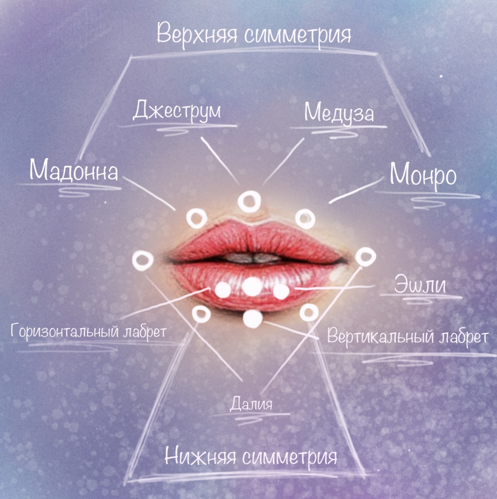 Прокол губы в Оренбурге