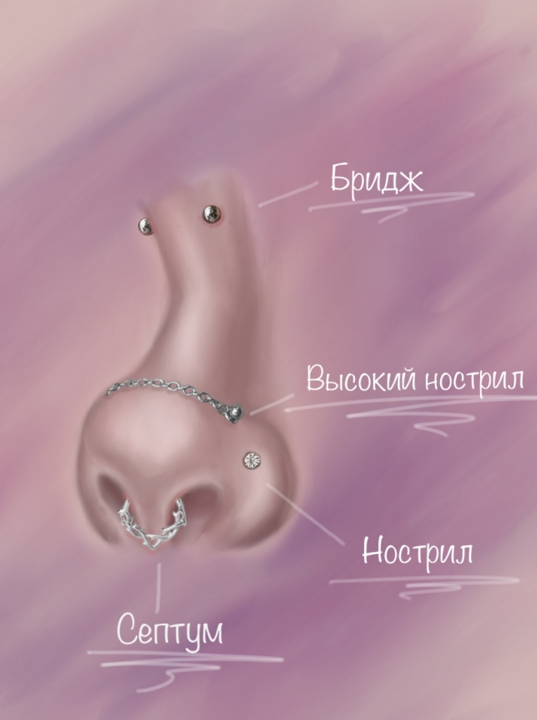 Прокол носа в Оренбурге